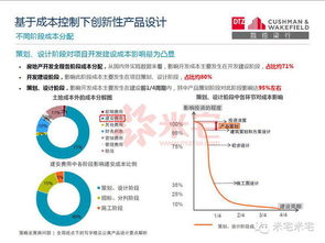 產(chǎn)品設(shè)計(jì) 全局視點(diǎn)下的寫(xiě)字樓及公寓產(chǎn)品設(shè)計(jì)要點(diǎn)