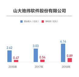 科創板擬上市公司研發投入分化 信息系統集成服務領域，從不足3%到超14%